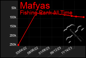 Total Graph of Mafyas