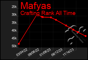 Total Graph of Mafyas