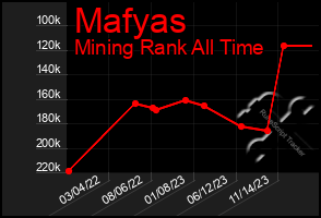 Total Graph of Mafyas