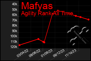 Total Graph of Mafyas