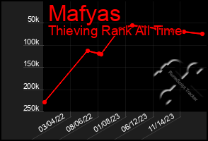 Total Graph of Mafyas