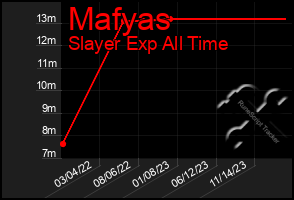 Total Graph of Mafyas