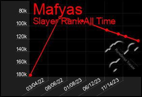 Total Graph of Mafyas