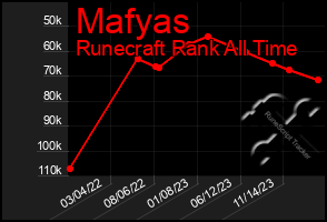 Total Graph of Mafyas