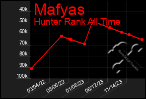 Total Graph of Mafyas