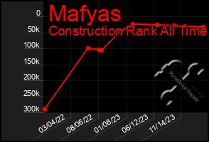 Total Graph of Mafyas