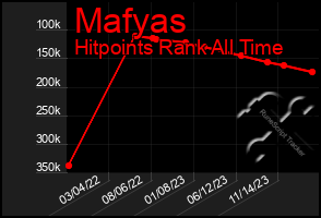 Total Graph of Mafyas