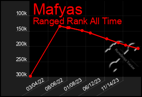 Total Graph of Mafyas