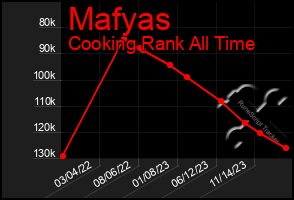 Total Graph of Mafyas