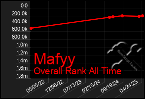 Total Graph of Mafyy