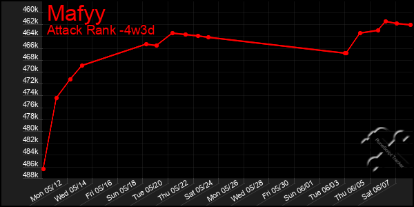 Last 31 Days Graph of Mafyy