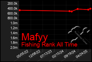Total Graph of Mafyy