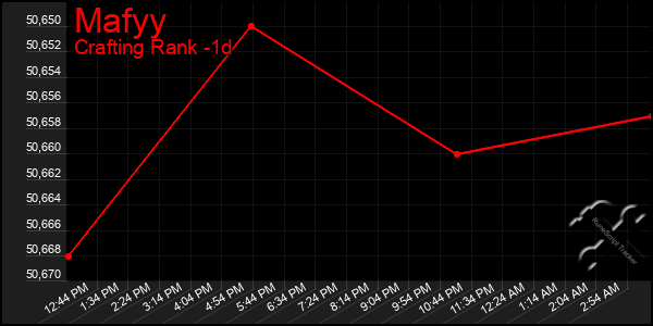 Last 24 Hours Graph of Mafyy