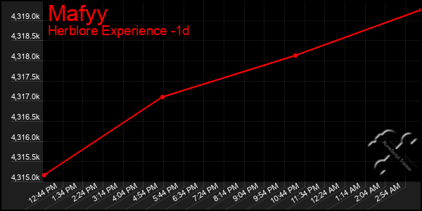 Last 24 Hours Graph of Mafyy