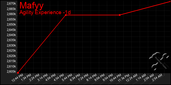 Last 24 Hours Graph of Mafyy