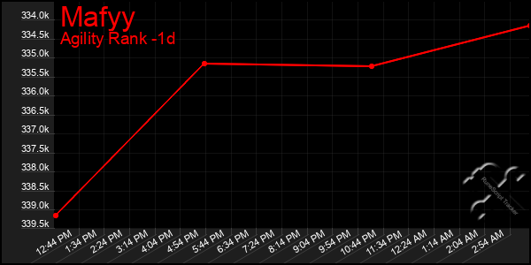 Last 24 Hours Graph of Mafyy