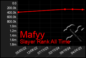 Total Graph of Mafyy