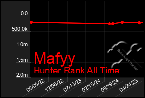 Total Graph of Mafyy