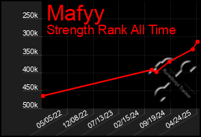 Total Graph of Mafyy