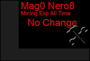 Total Graph of Mag0 Nero8