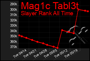 Total Graph of Mag1c Tabl3t