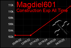 Total Graph of Magdiel601