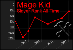 Total Graph of Mage Kid