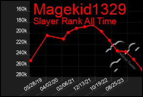 Total Graph of Magekid1329