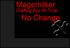 Total Graph of Magemilker