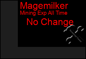 Total Graph of Magemilker