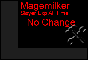 Total Graph of Magemilker