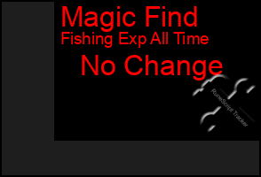Total Graph of Magic Find