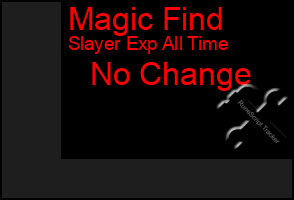 Total Graph of Magic Find