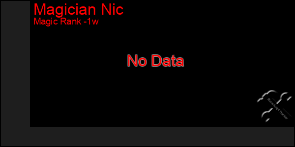 Last 7 Days Graph of Magician Nic