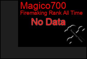 Total Graph of Magico700