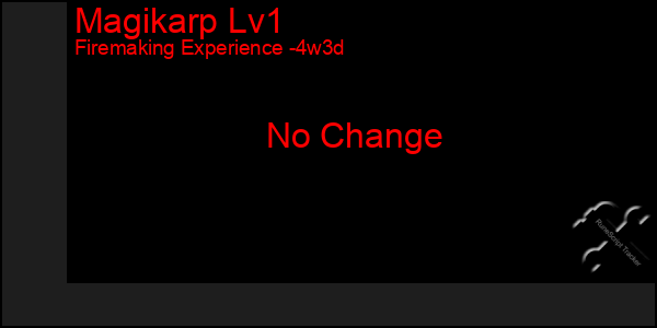Last 31 Days Graph of Magikarp Lv1