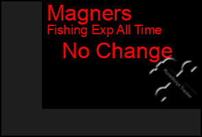 Total Graph of Magners