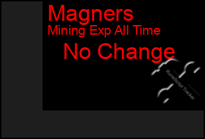 Total Graph of Magners