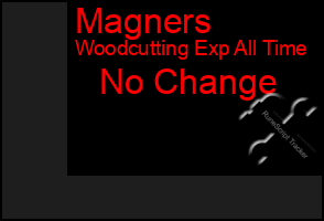 Total Graph of Magners