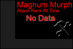 Total Graph of Magnum Murph