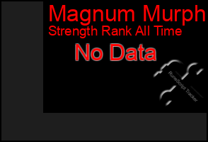 Total Graph of Magnum Murph