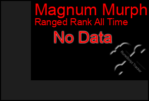 Total Graph of Magnum Murph