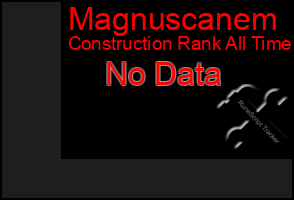 Total Graph of Magnuscanem