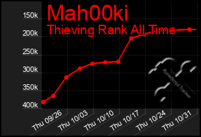 Total Graph of Mah00ki