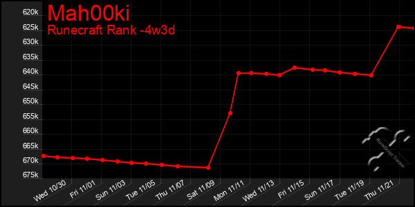 Last 31 Days Graph of Mah00ki