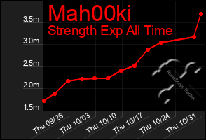 Total Graph of Mah00ki