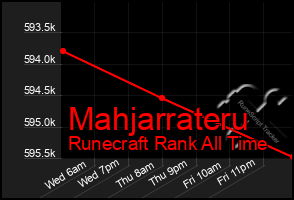 Total Graph of Mahjarrateru