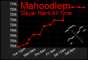 Total Graph of Mahoodlem