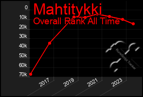 Total Graph of Mahtitykki