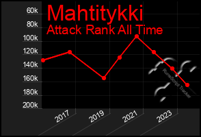 Total Graph of Mahtitykki